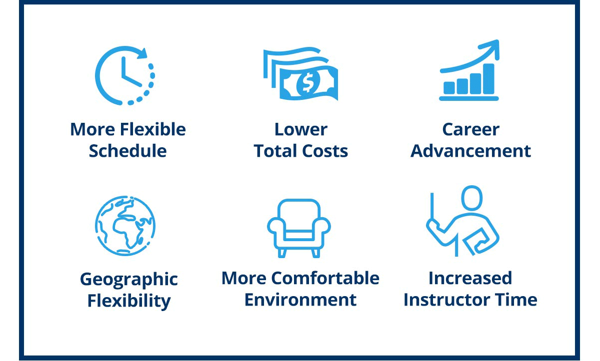 More Flexible Schedule • Lower Total Costs • Career Advancement • Geographic Flexibility • More Comfortable Environment • Increased Instructor Time